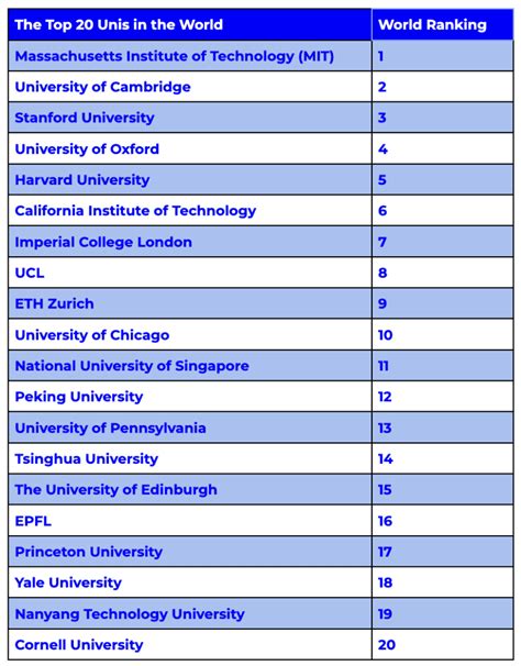 南位2023|QS World University Rankings 2023: Top Global Universities